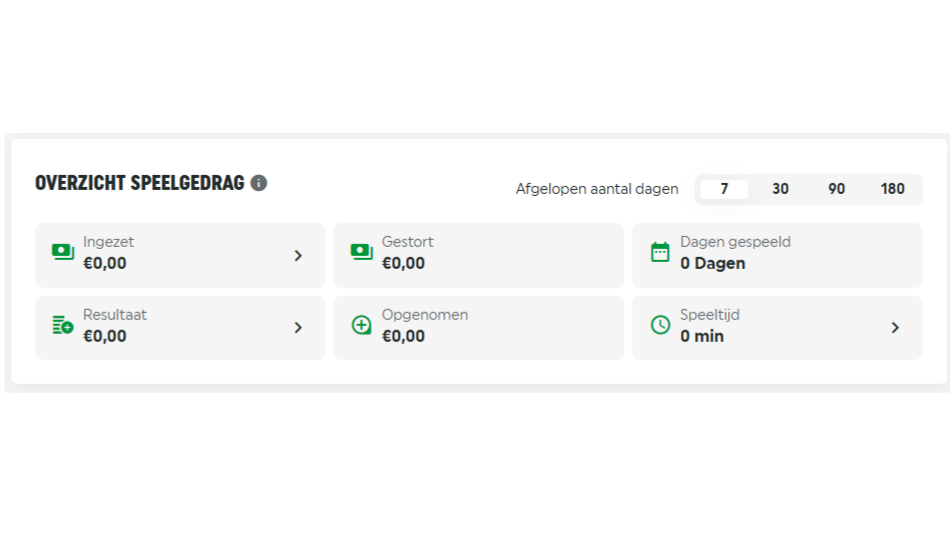 Overzicht speelgedrag met inzet, gestort, dagen gespeeld, resultaat, opgenomen en speeltijd