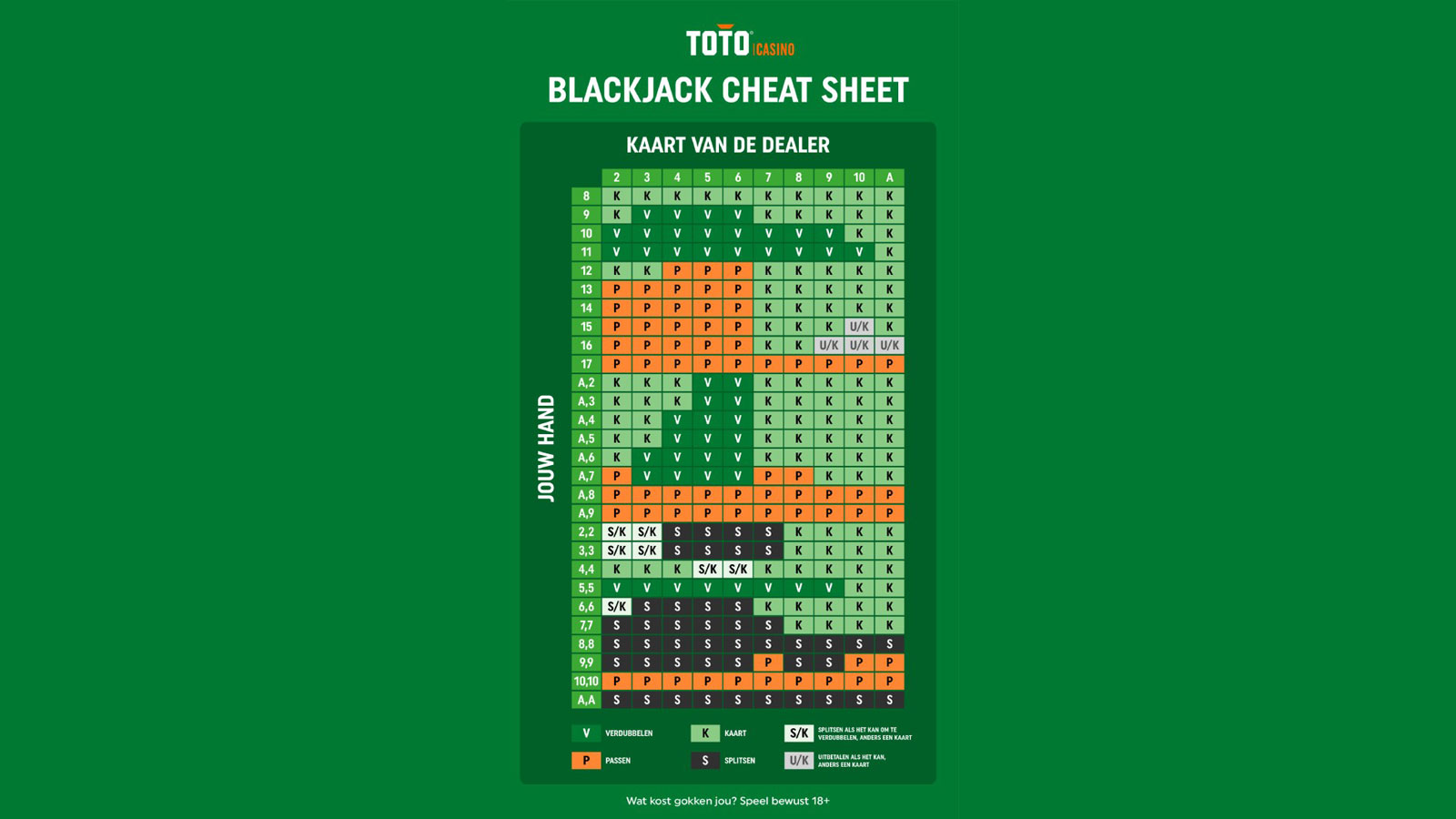 Blackjack Cheat Sheet